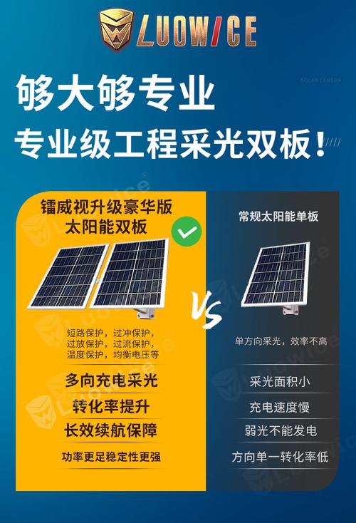 4G太阳能监控摄像头 无限续航的智能安防新选择